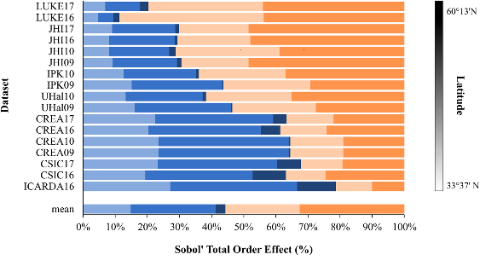Extending genomic prediction to future climates through crop modelling. A case study on heading time in barley